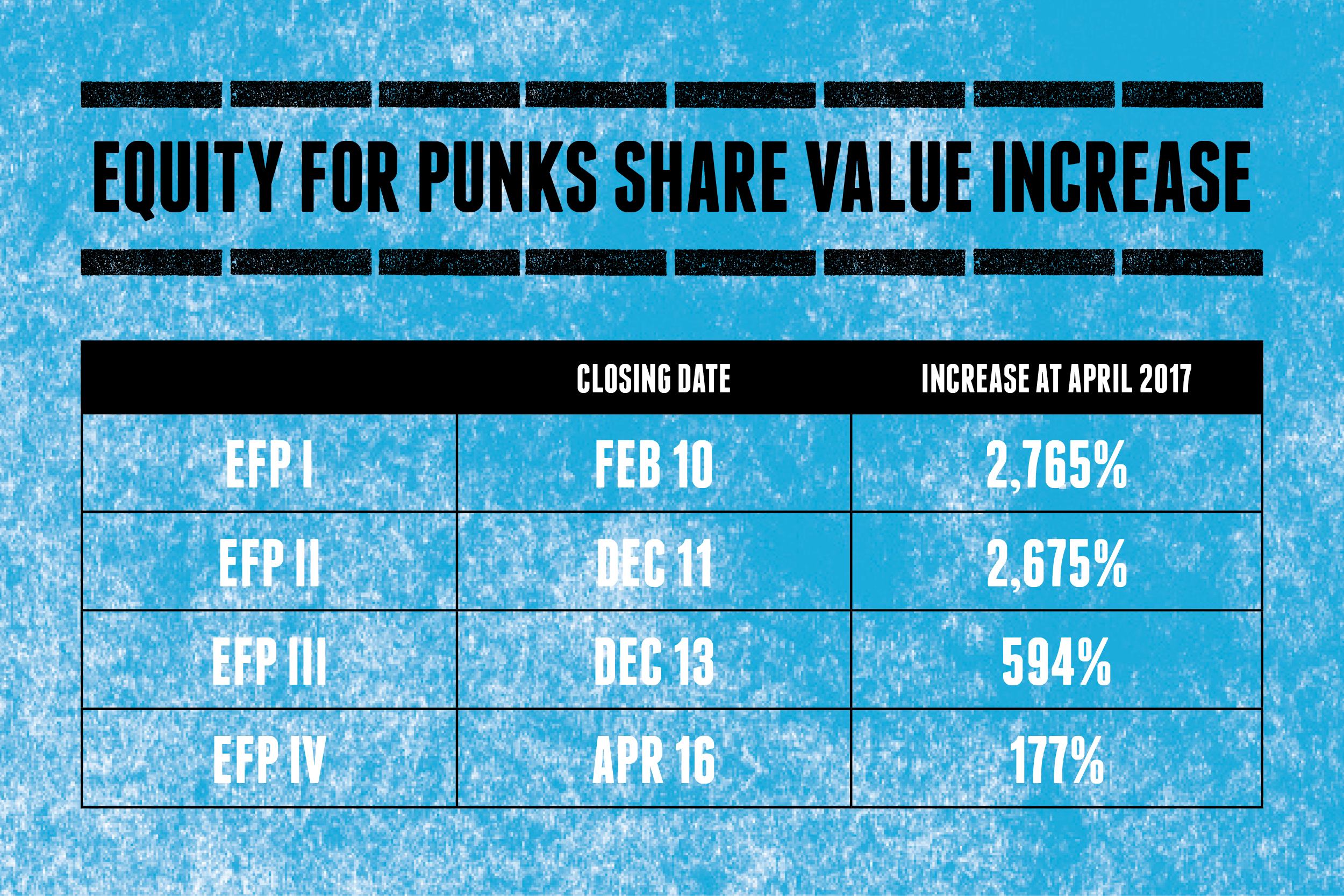 Equity Punk share value
